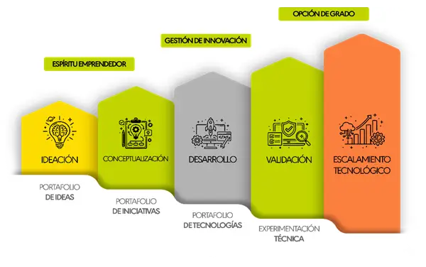 Centro de Conciliación 